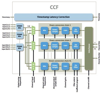 Acelerador de canalización IP