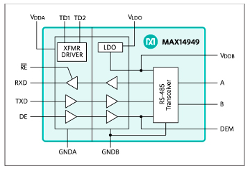 transceptor RS-485 a RS-422 half-dúplex