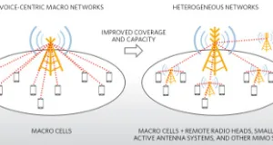 Amplificador linealizador de potencia RF Amplificador linealizador de potencia RF