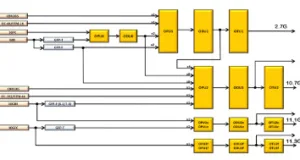 Procesadores para dispositivos de red