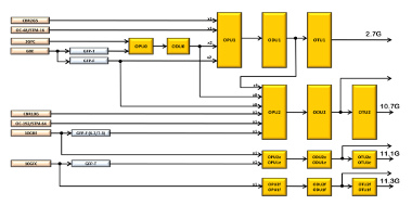 Procesadores para dispositivos de red