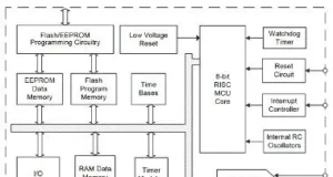 Microcontroladores de baja tensión Microcontroladores de baja tensión