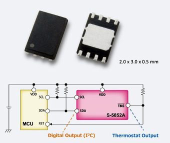 Sensor de temperatura con termostato