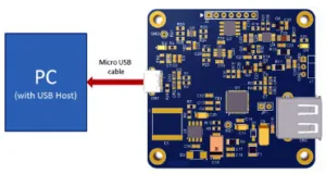Módulos de desarrollo y programación Módulos de desarrollo y programación