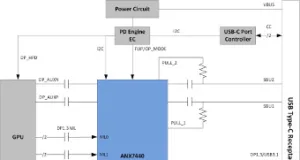 Resincronizador monochip de 10 Gbps
