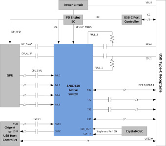 Resincronizador monochip de 10 Gbps 