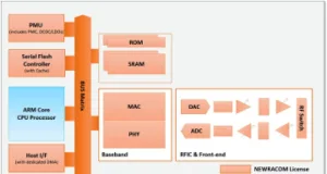 Subsistema MAC - PHY - Wi-Fi