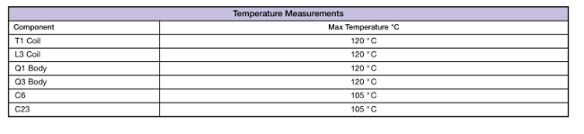 Figura 5 Tabla de medidas de temperaturas