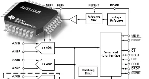 Convertidores analógico-digitales de 24 bit Convertidores analógico-digitales de 24 bit