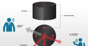 Micrófono de 360 grados micrófono de 360 grados