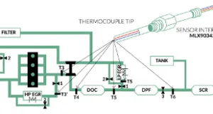 Interface cuádruple para termopar Interface cuádruple para termopar