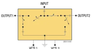 Switch SPDT de 1 a 6 GHz switch SPDT de 1 a 6 GHz para aplicaciones WLAN