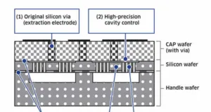 Características de la tecnología MEMS 3D de Murata Electronics Oy