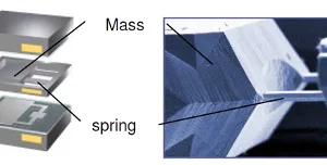 Estructura MEMS 3D de Murata Electronics Oy