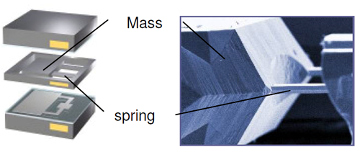 Estructura MEMS 3D de Murata Electronics Oy