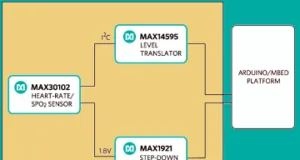 Diseño de referencia para wearables médicos Diseño de referencia para wearables médicos
