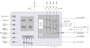 PMIC para coches conectados PMIC para coches conectados