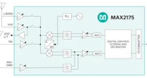 Sintonizador remoto para automoción Sintonizador remoto para automoción
