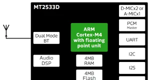 Chipset para audífonos y manos libres Chipset para audífonos y manos libres