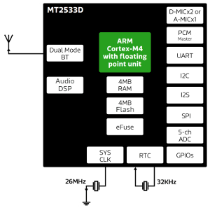 Chipset para audífonos y manos libres