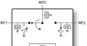 Switches CMOS que operan en microondas Switches CMOS que operan en microondas