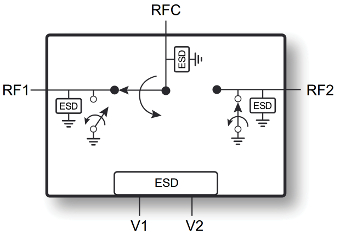 Switches CMOS que operan en microondas