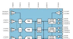 Conversor de tiempo a digital de elevada precisión Conversor de tiempo a digital de elevada precisión