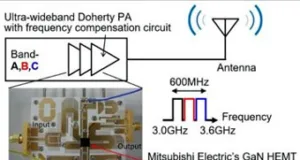 Amplificador de potencia GaN Amplificador de potencia GaN