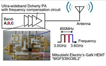 Amplificador de potencia GaN