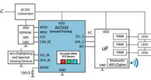 Sensor de iluminación inteligente