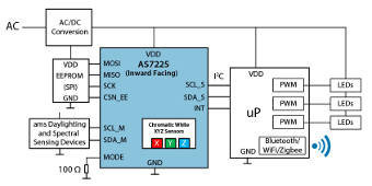 Sensor de iluminación inteligente 