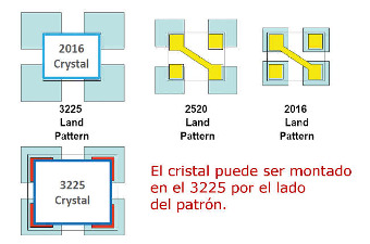 Figura 7 Los cuarzos con formas constructivas más pequeñas no requieren necesariamente un nuevo diseño (fuente Murata Timing Devices)