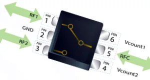 Switches RF de alta potencia Switches RF de alta potencia