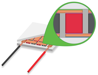 Módulos Peltier de larga duración 