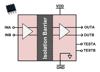 Receptor ARINC 429 aislado galvánicamente