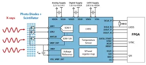 Interfaz de sensor de alto rendimiento Interfaz de sensor de alto rendimiento