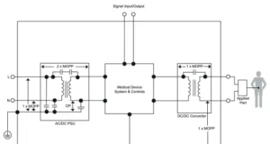 Soluciones de alimentación para equipos de electromedicina Soluciones de alimentación para equipos de electromedicina