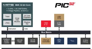 Microcontroladores de 32 bit con tecnología XLP Microcontroladores de 32 bit con tecnología XLP