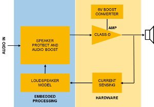 Amplificador de audio inteligente