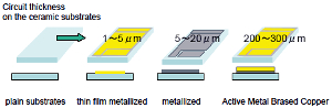 Colaboración entre Toshiba Materials y Kyocera