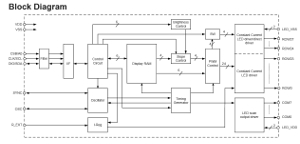 Controladores multifuncionales para LEDs