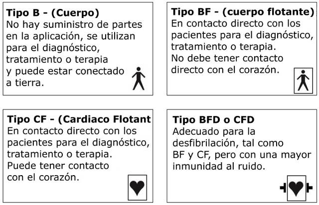 Qué tener en cuenta al elegir fuentes de alimentación en aplicaciones médicas