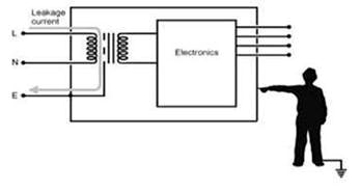 Cambios en los estándares de seguridad para electromedicina