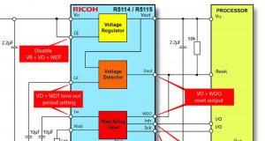 Soluciones de supervisión para electrónica en vehículos