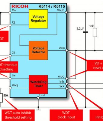 Soluciones de supervisión para electrónica en vehículos Soluciones de supervisión para electrónica en vehículos