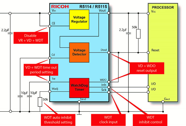 Soluciones de supervisión para electrónica en vehículos