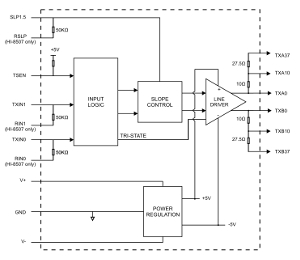 Drivers ARINC 429 de modo tri estado