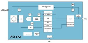 Sensor magnético de posicionamiento