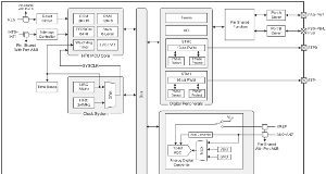 Microcontroladores para alarmas con Flash