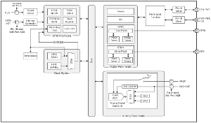 Microcontroladores para alarmas con Flash